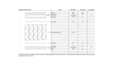 Zinus Support iCoil Pocket Spring Eurotop